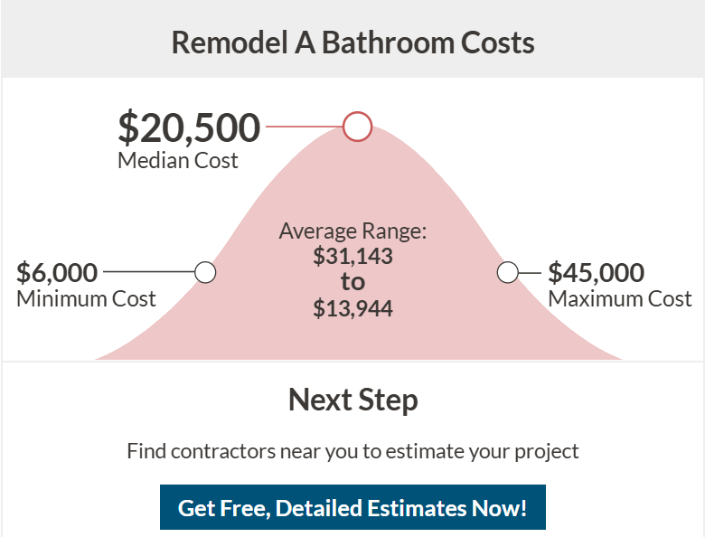 National Remodel A Bathroom Costs